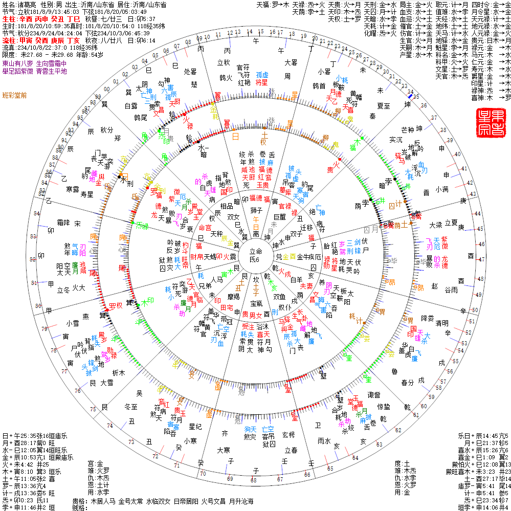 兵符掌握奋边庭 燕然勒石铭 诸葛亮 果老星宗