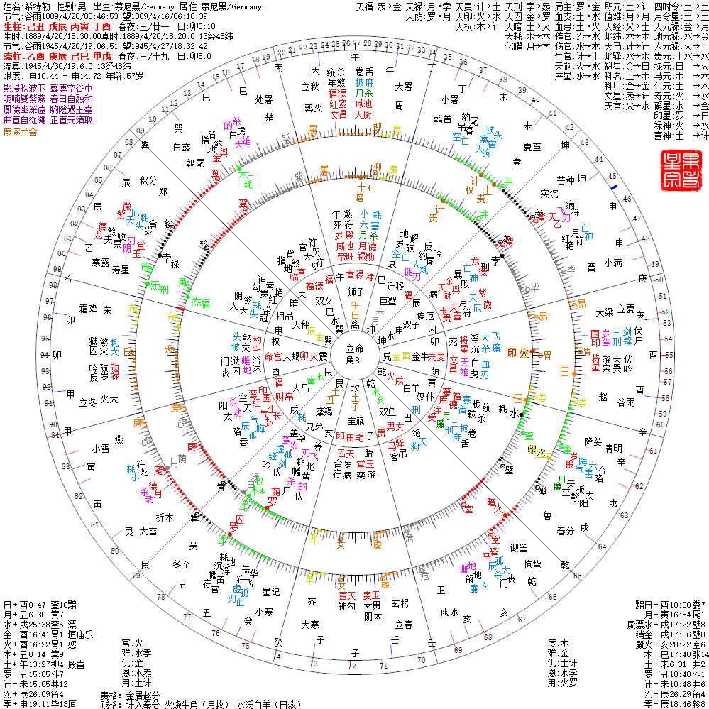 须知物理相戏害 切望吁嗟怨上苍 希特勒 果老星宗