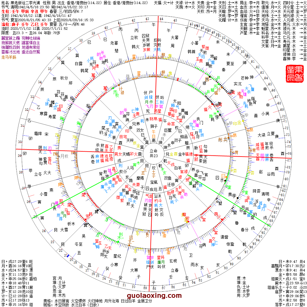 推荐 七政果老新诠 实例运用 果老星宗