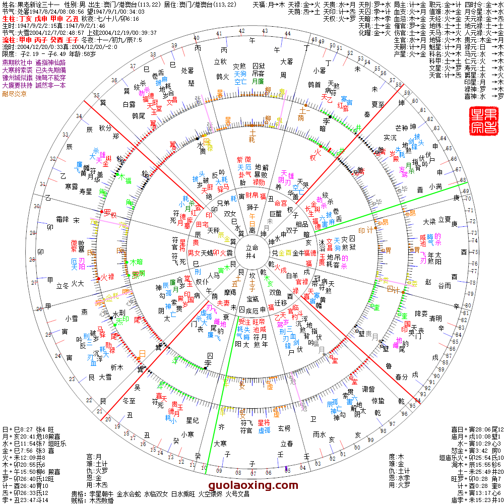 推荐 七政果老新诠 实例运用 果老星宗