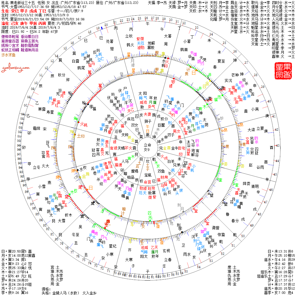 推荐 七政果老新诠 实例运用 果老星宗