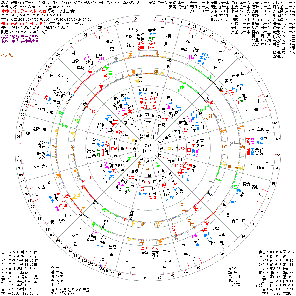 推荐 七政果老新诠 实例运用 果老星宗