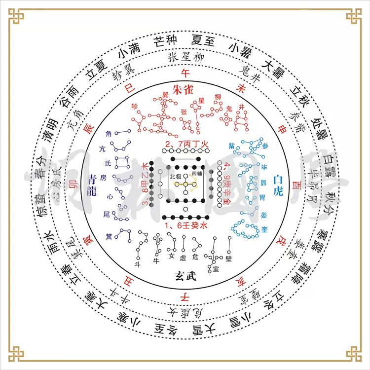 河图二十八星宿图二十四节气十二地支古代星官文化装饰画228
