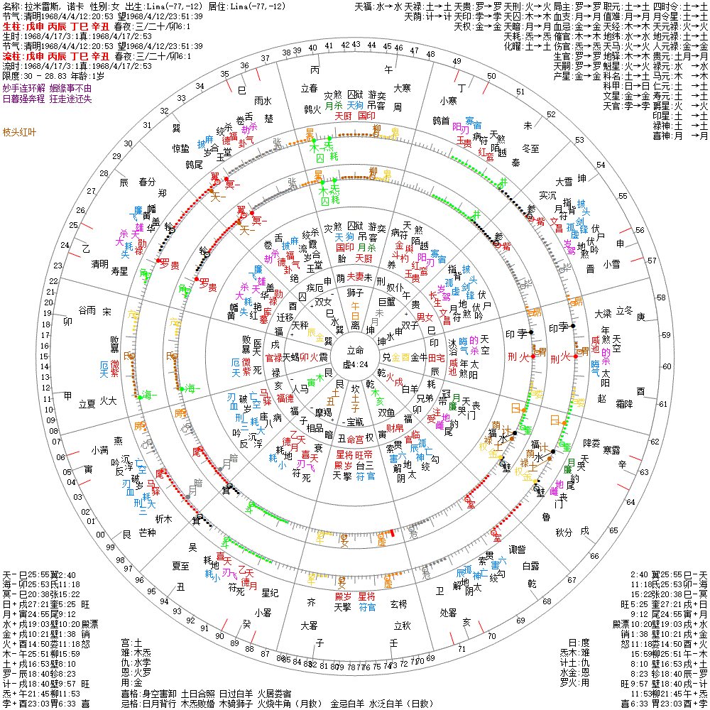 拉米雷斯, 诺卡 果老星宗&七政四余