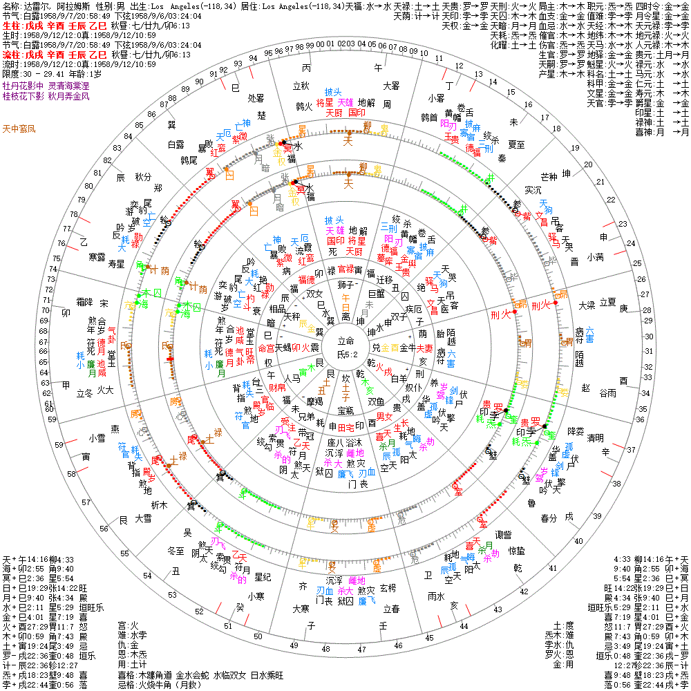 达雷尔, 阿拉姆斯 果老星宗&七政四余