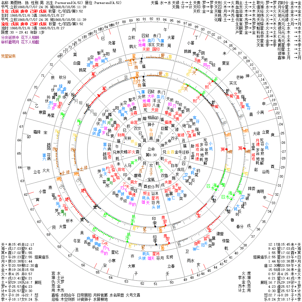 斯图特, 扬 果老星宗&七政四余