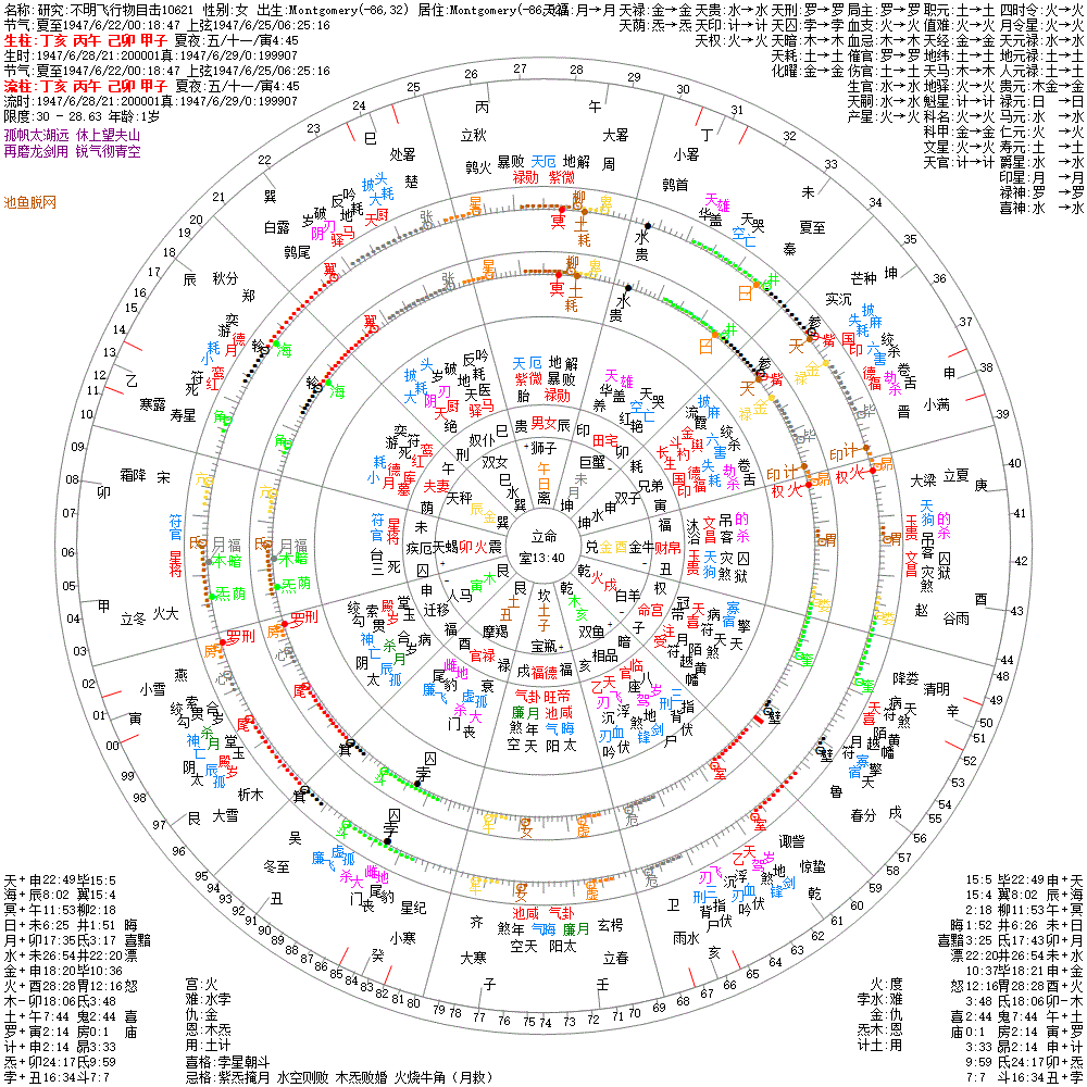 研究:不明飞行物目击10621 果老星宗&七政四余