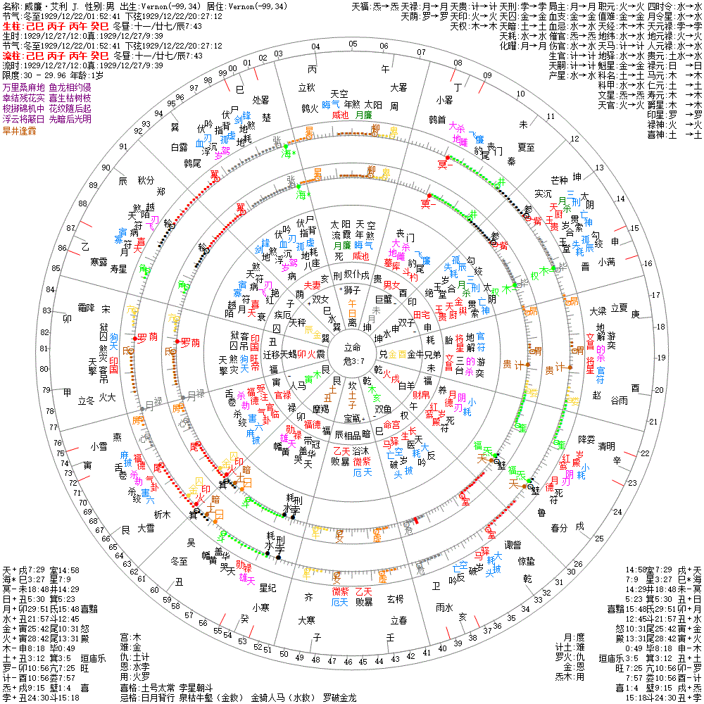 威廉·艾利 J 果老星宗&七政四余