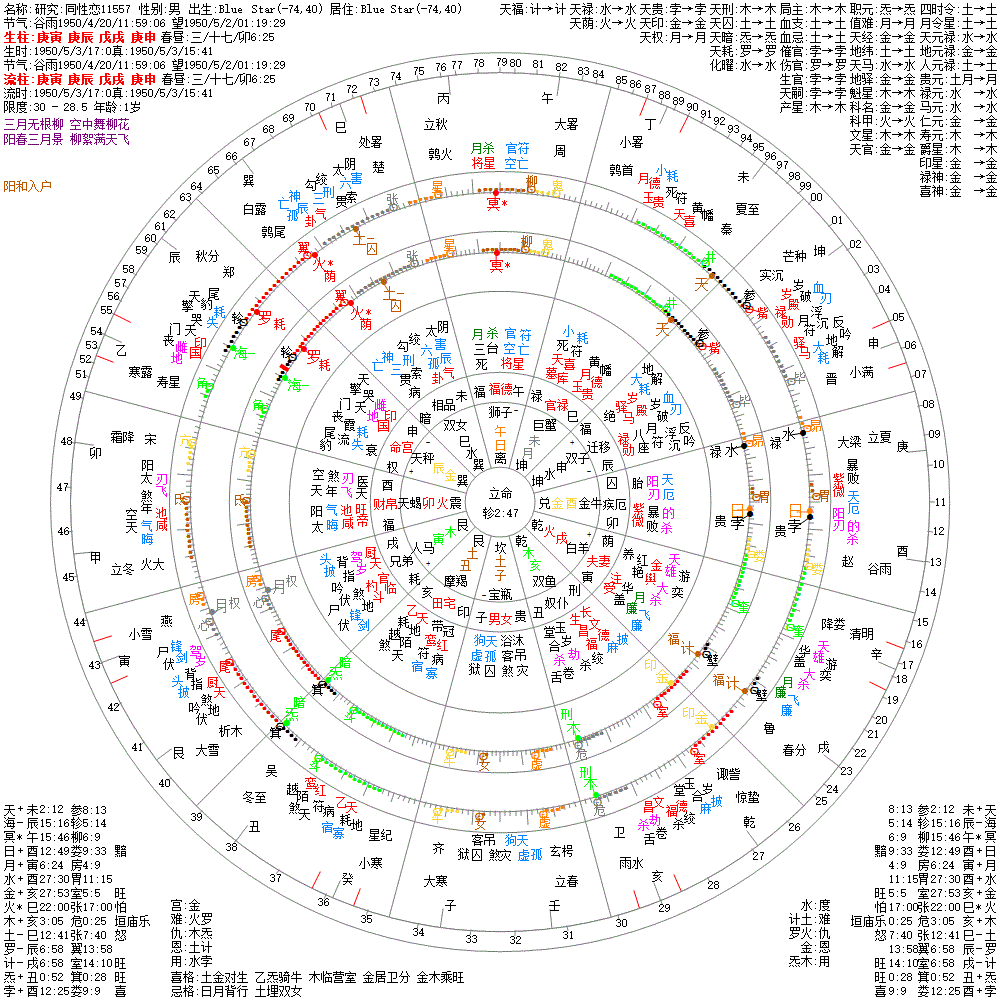 研究:同性恋11557 果老星宗&七政四余