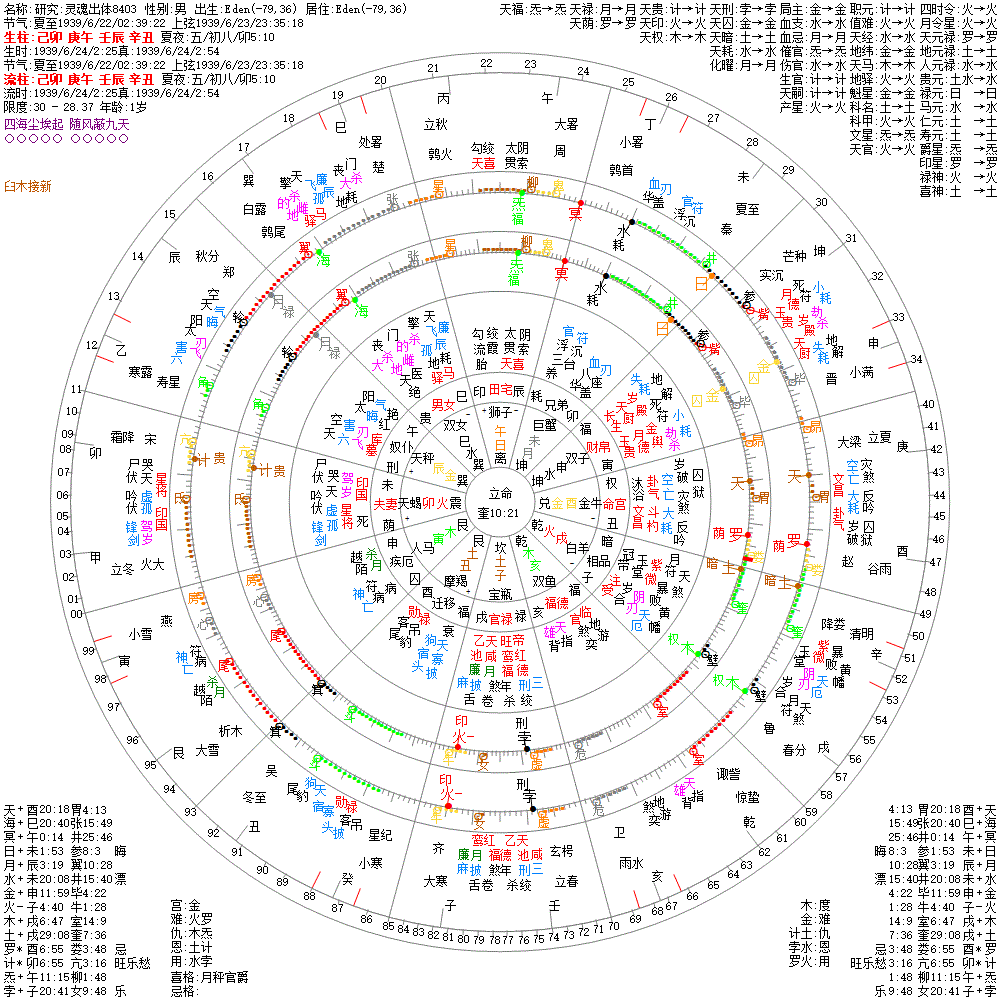 研究:灵魂出体8403 果老星宗&七政四余