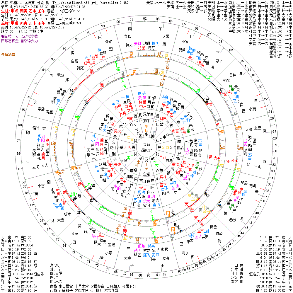 弗雷米, 埃德蒙 果老星宗&七政四余